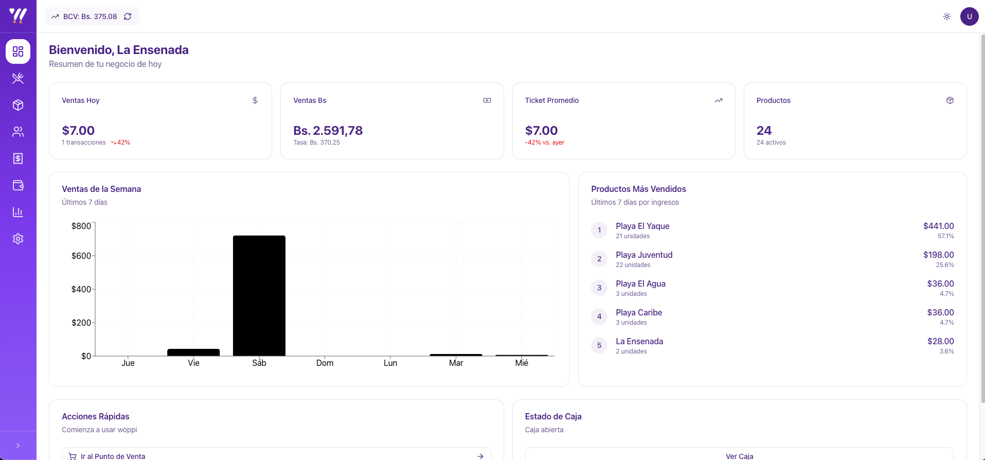 Dashboard y Reportes